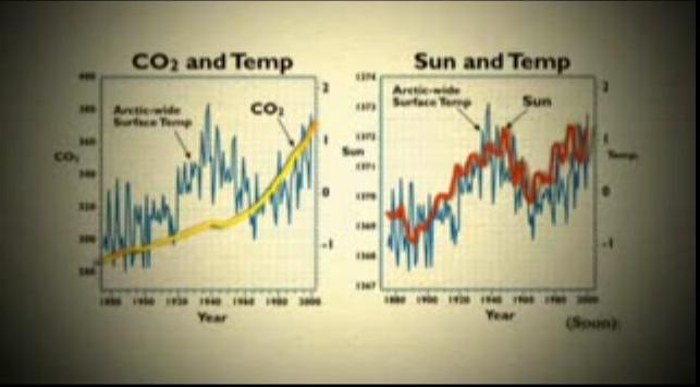global-warming-artic-temperatures-solar-3-jpg